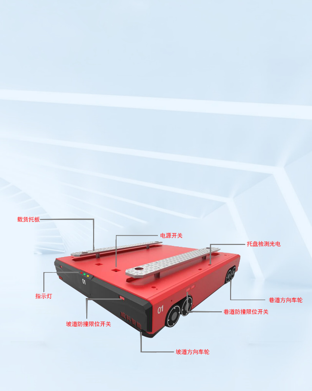 智能四向车产品矩阵